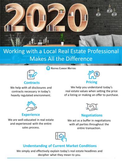 Working with a Local Real Estate Professional Makes all the Difference.