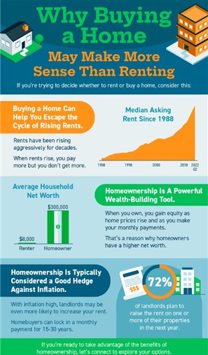 Why Buying a Home May Make More Sense Than Renting